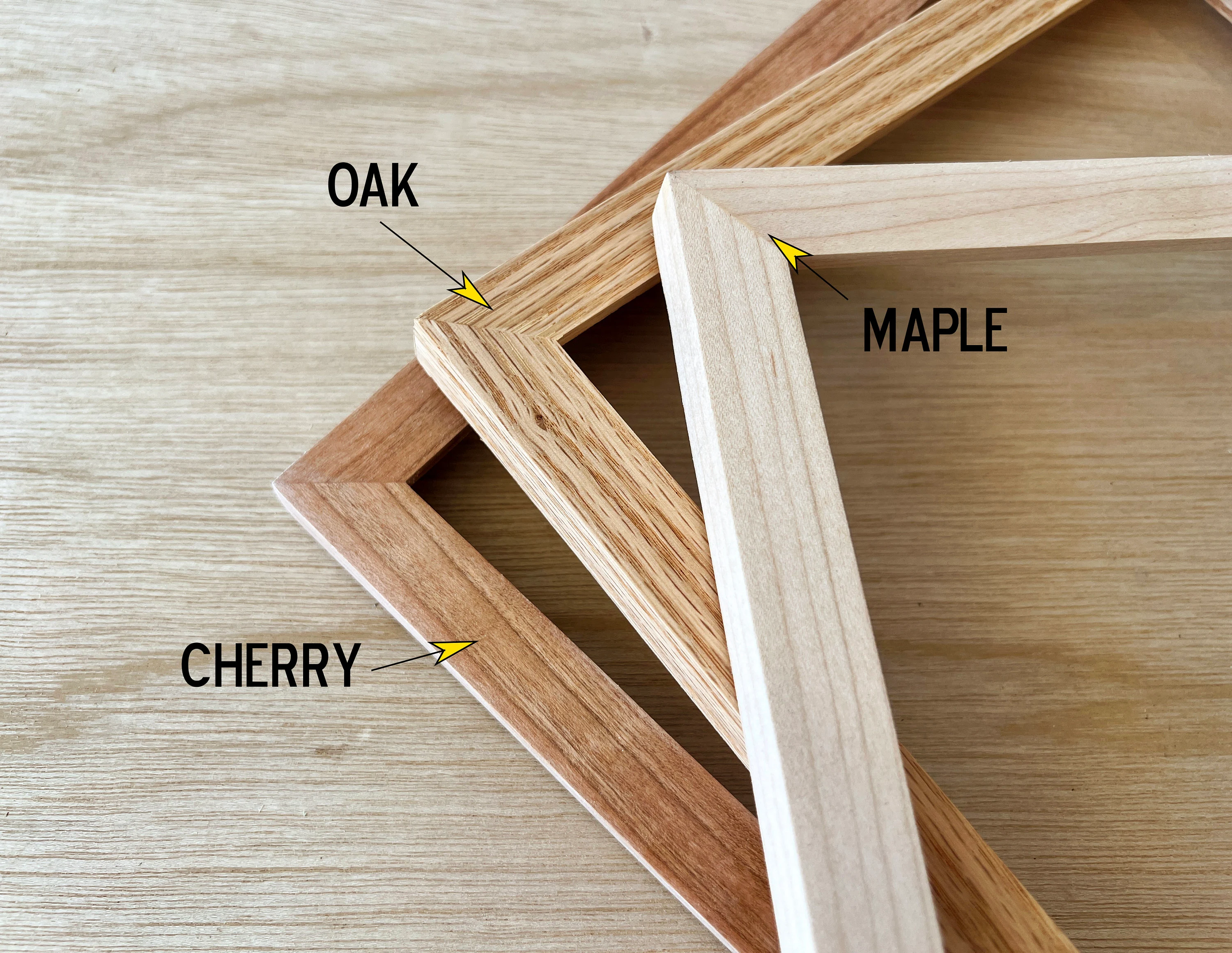 Frames & Bindings